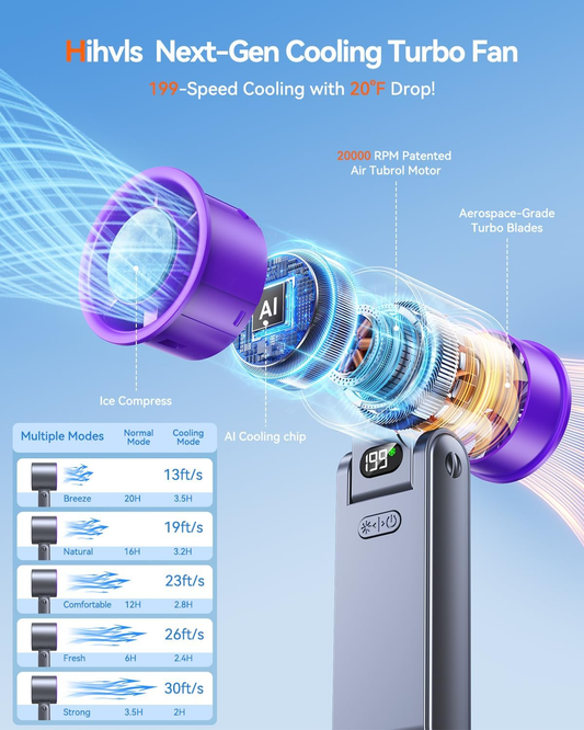 Portable Handheld Fan with Ice Cooler – 199 Speeds, 5500mAh, 20H Runtime, Grey Purple
