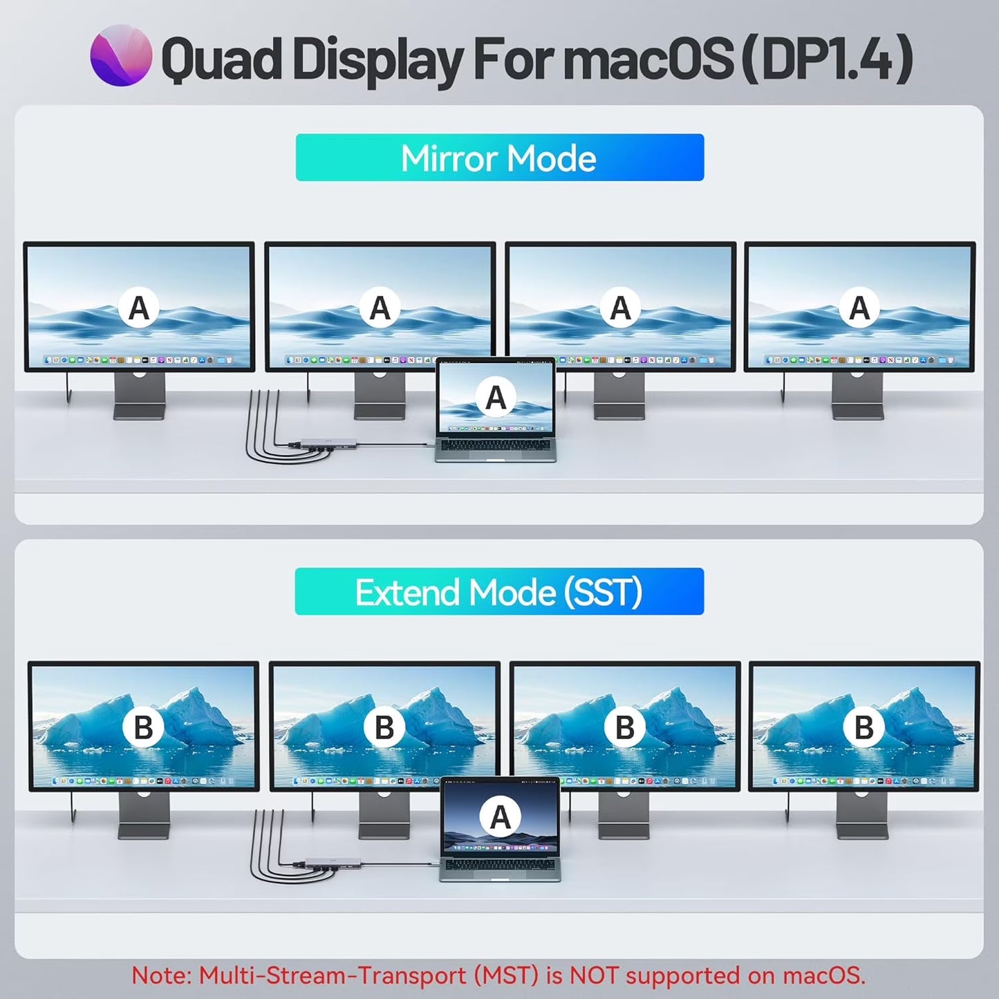 USB-C Triple Display Docking Station, 15-In-1 Laptop Hub with Dual HDMI, 8K DP, VGA, 10Gbps Data Transfer, PD Charging, Compatible with Windows/Mac