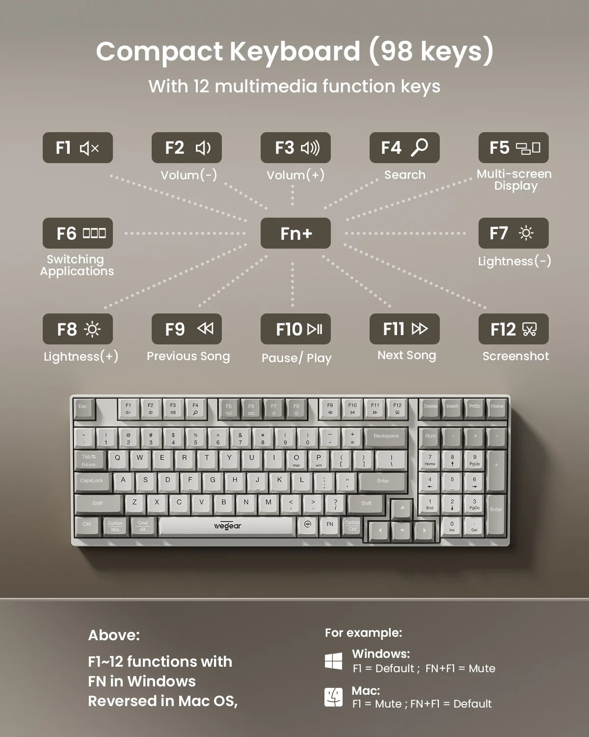 2.4G Wireless Keyboard and Mouse Combo,Compact Full-Size (98 Keys) Keyboard,Silent Touch ,6-Button & 3-DPI Quiet Wireless Mouse,Portable Kit for Windows Computer PC Mac OS Laptop