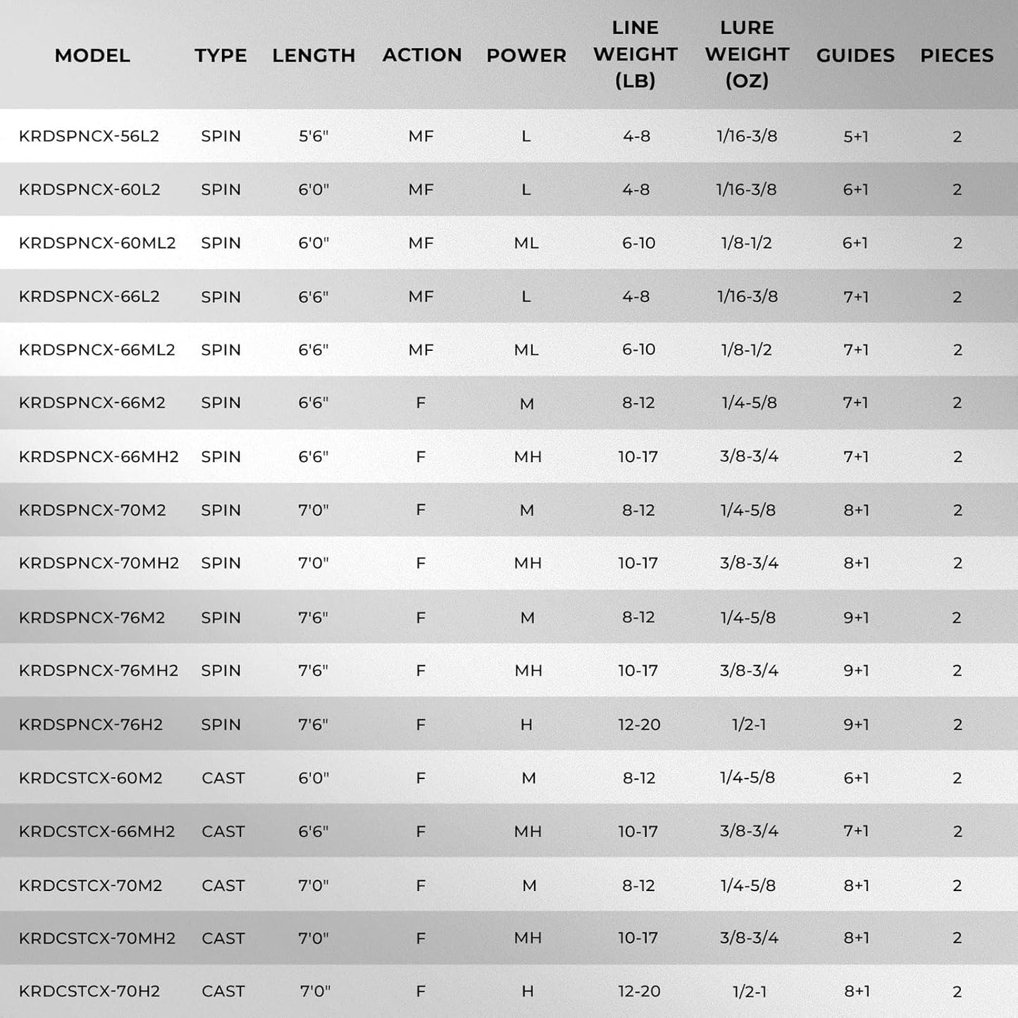 KastKing Crixus IM6 Graphite Fishing Rod, Spinning & Casting Rod with Zirconium Oxide Guides and SuperPolymer Handle
