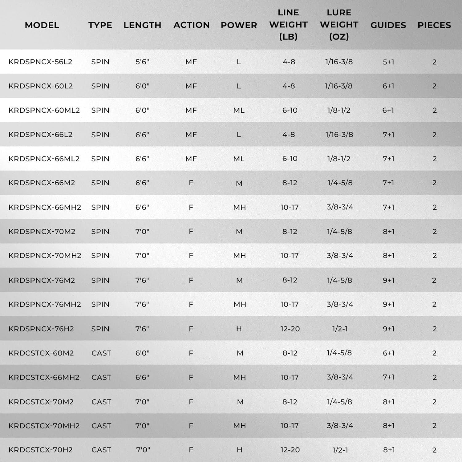 KastKing Crixus IM6 Graphite Fishing Rod, Spinning & Casting Rod with Zirconium Oxide Guides and SuperPolymer Handle