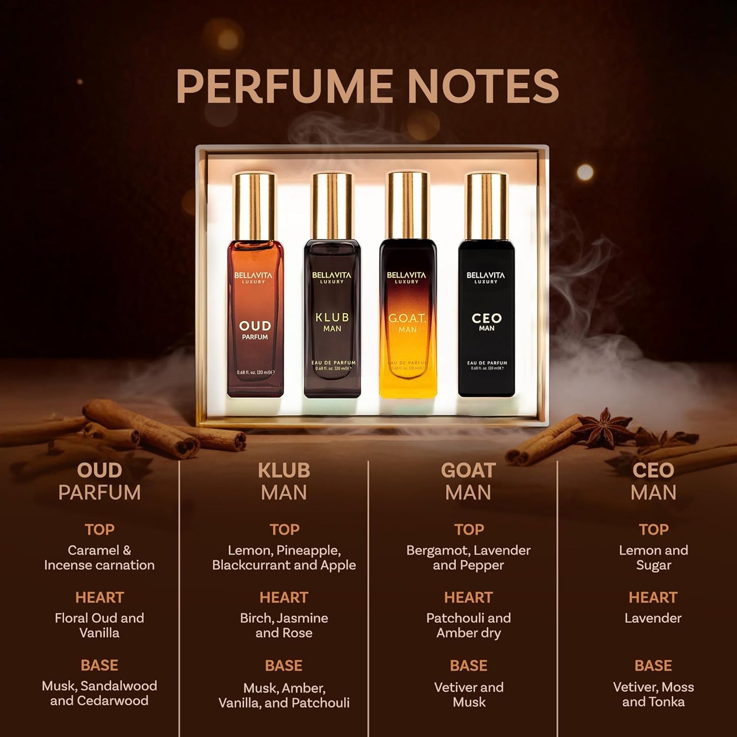 Bellavita Luxury Men'S Perfume Gift Set with CEO Man, G.O.A.T., Klub, and Oud | 80Ml | Perfume for Men | Lavender, Patchouli, Lemon, and Caramel Notes | Long Lasting Men'S Fragrance