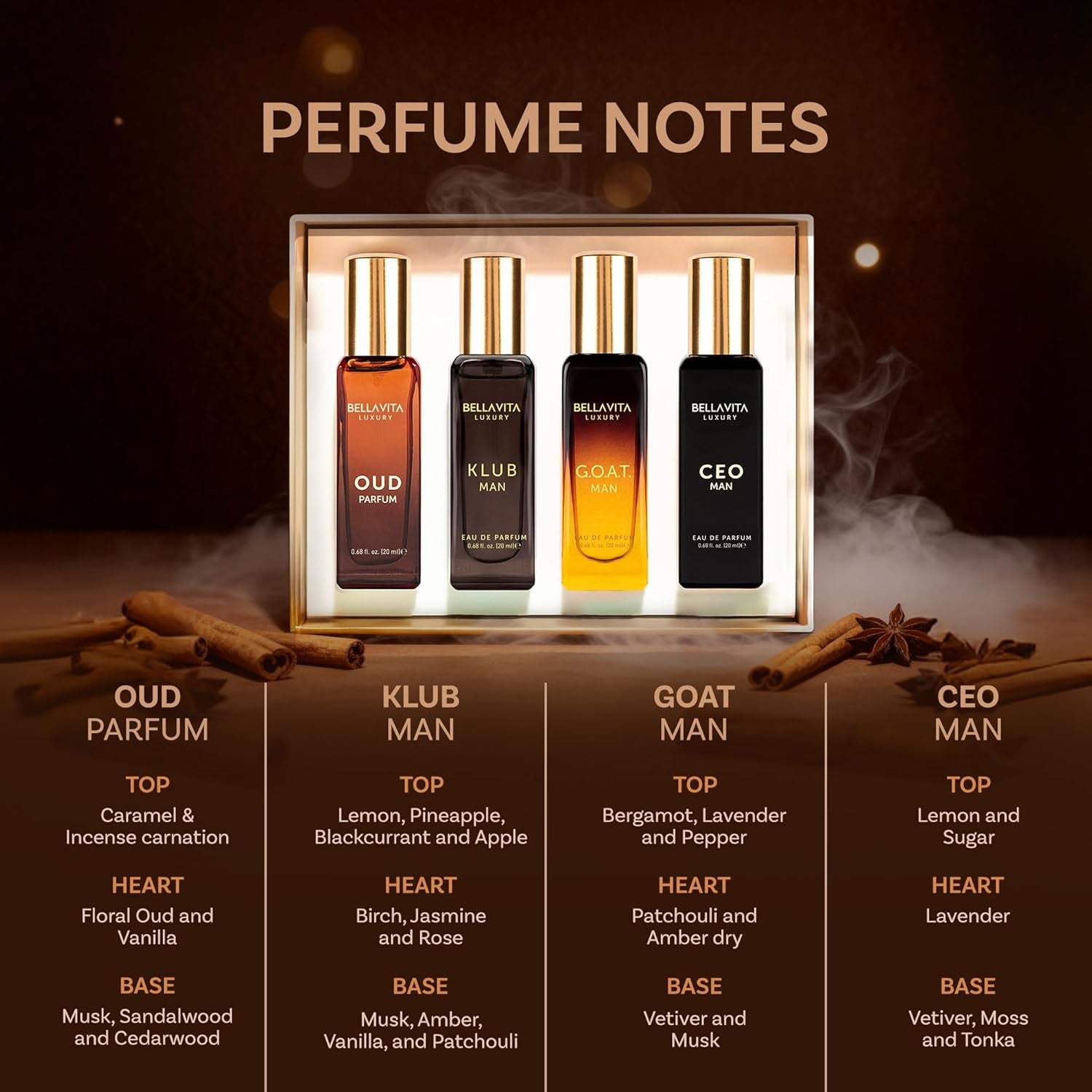 Bellavita Luxury Men'S Perfume Gift Set with CEO Man, G.O.A.T., Klub, and Oud | 80Ml | Perfume for Men | Lavender, Patchouli, Lemon, and Caramel Notes | Long Lasting Men'S Fragrance