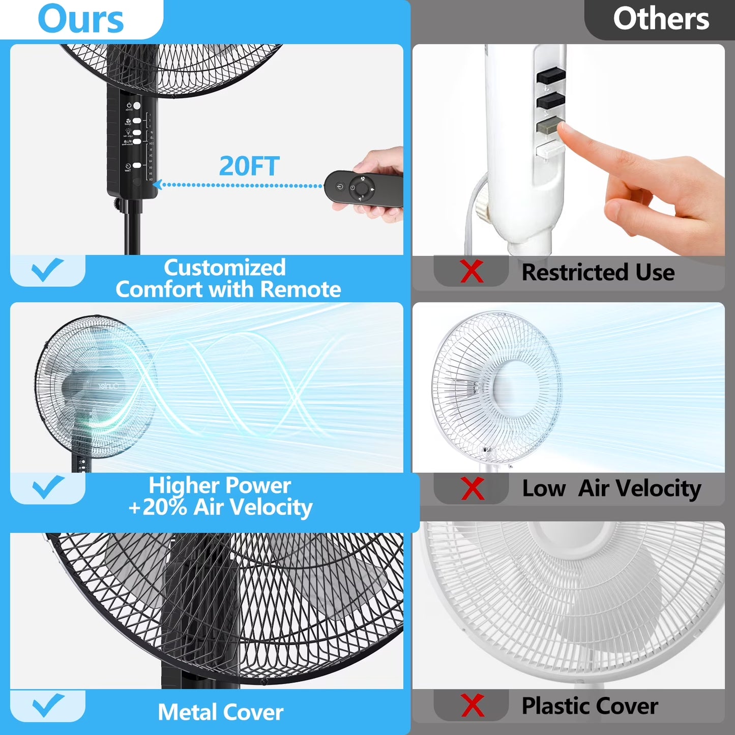 18" Oscillating Pedestal Fan with Remote and Timer, Adjustable High-Velocity Quiet Electric Standing up Fan for Home and Bedroom, Black